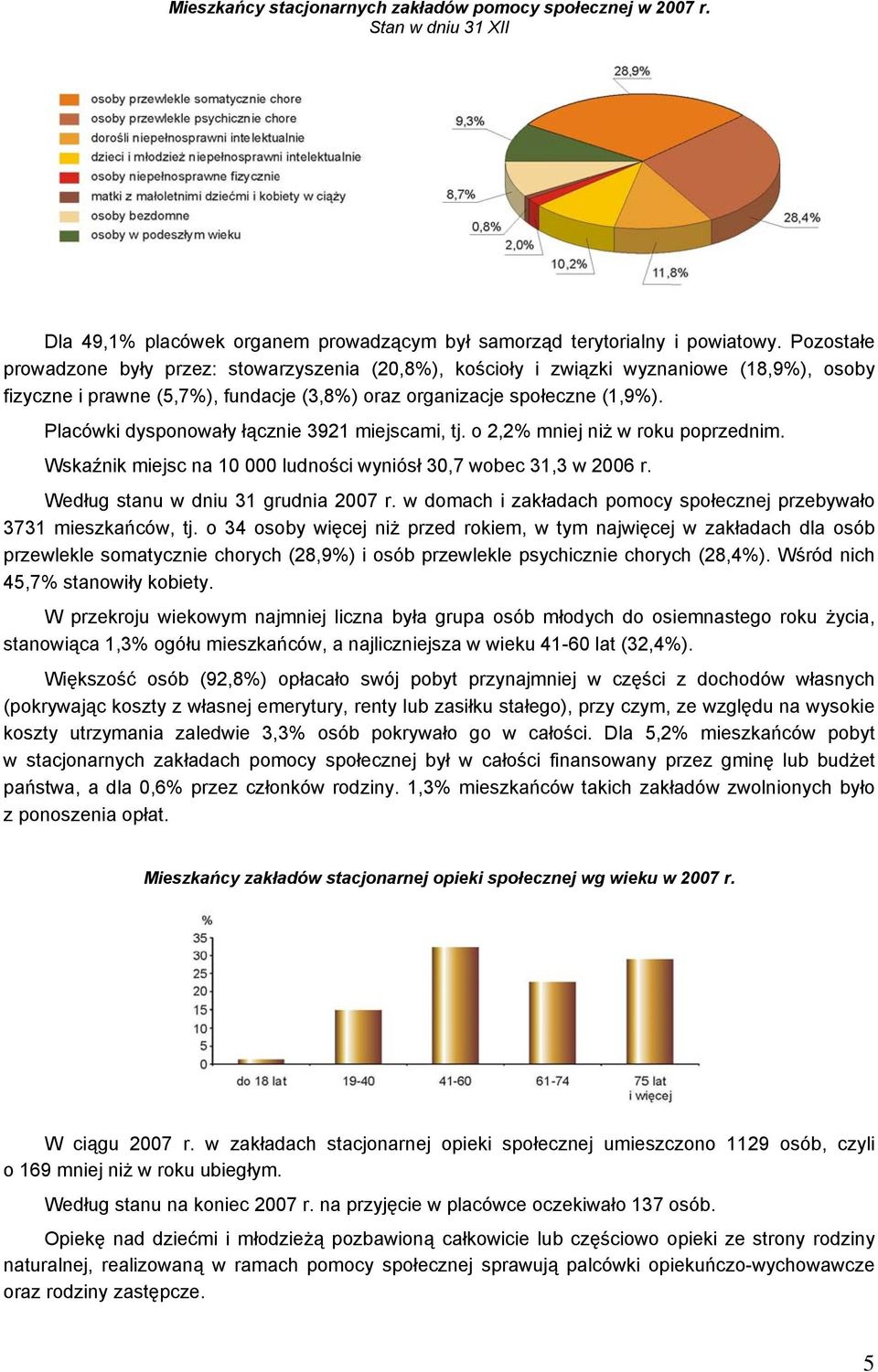 Placówki dysponowały łącznie 3921 miejscami, tj. o 2,2% mniej niż w roku poprzednim. Wskaźnik miejsc na 10 000 ludności wyniósł 30,7 wobec 31,3 w 2006 r. Według stanu w dniu 31 grudnia 2007 r.