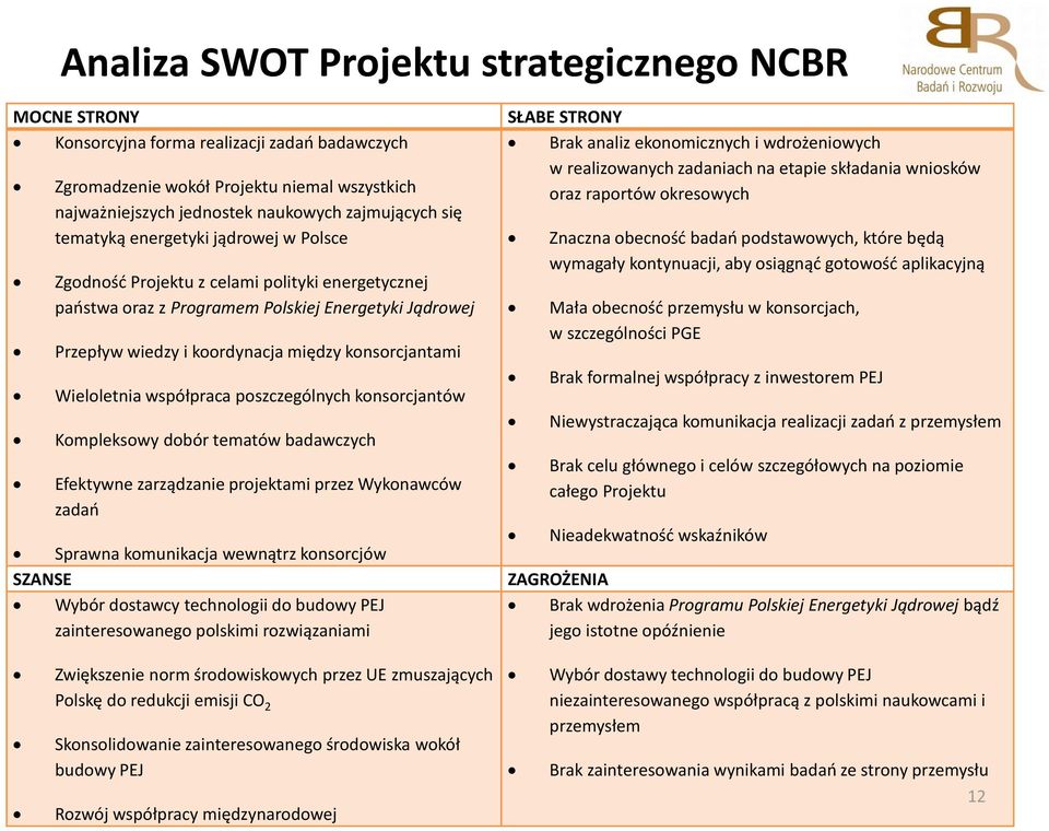 Wieloletnia współpraca poszczególnych konsorcjantów Kompleksowy dobór tematów badawczych Efektywne zarządzanie projektami przez Wykonawców zadań Sprawna komunikacja wewnątrz konsorcjów SZANSE Wybór