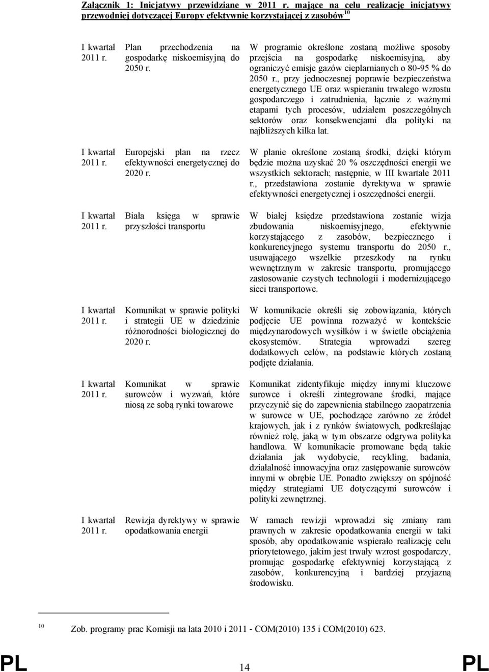 Europejski plan na rzecz efektywności energetycznej do 2020 r.