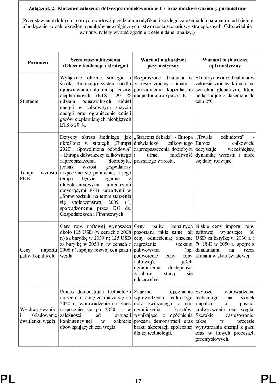 ) Parametr Scenariusz odniesienia (Obecne tendencje i strategie) Wariant najbardziej pesymistyczny Wariant najbardziej optymistyczny Strategie Tempo PKB wzrostu Wyłącznie obecne strategie i środki,