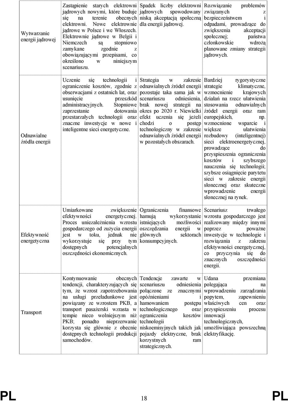 Uczenie się technologii i ograniczenie kosztów, zgodnie z obserwacjami z ostatnich lat, oraz usunięcie przeszkód administracyjnych.