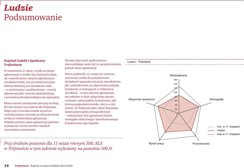 Mimo wartości nieznacznie powyżej średniej, KLS jest dużym wyzwaniem dla Trójmiasta.