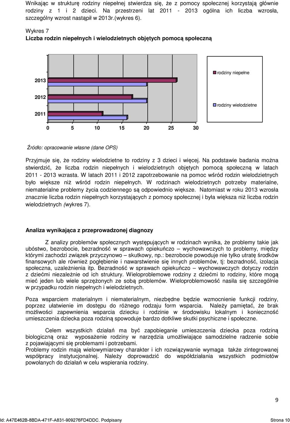 Wykres 7 Liczba rodzin niepełnych i wielodzietnych objętych pomocą społeczną 2013 rodziny niepełne 2012 2011 rodziny wielodzietne 0 5 10 15 20 25 30 Źródło: opracowanie własne (dane OPS) Przyjmuje