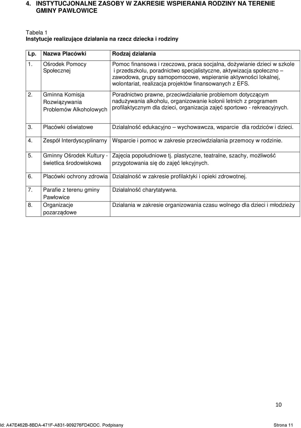 Gminna Komisja Rozwiązywania Problemów Alkoholowych Pomoc finansowa i rzeczowa, praca socjalna, dożywianie dzieci w szkole i przedszkolu, poradnictwo specjalistyczne, aktywizacja społeczno zawodowa,