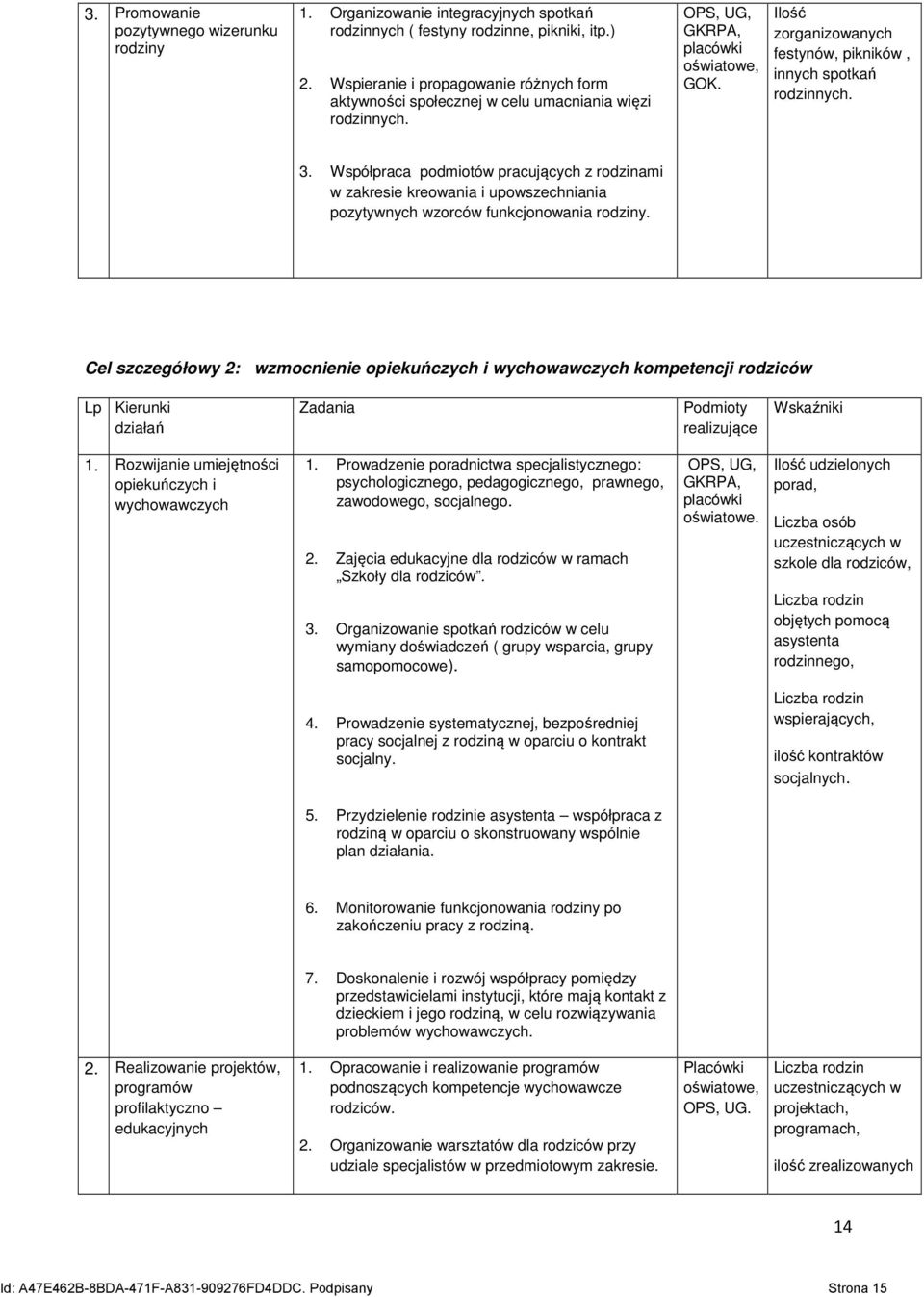 Ilość zorganizowanych festynów, pikników, innych spotkań rodzinnych. 3. Współpraca podmiotów pracujących z rodzinami w zakresie kreowania i upowszechniania pozytywnych wzorców funkcjonowania rodziny.