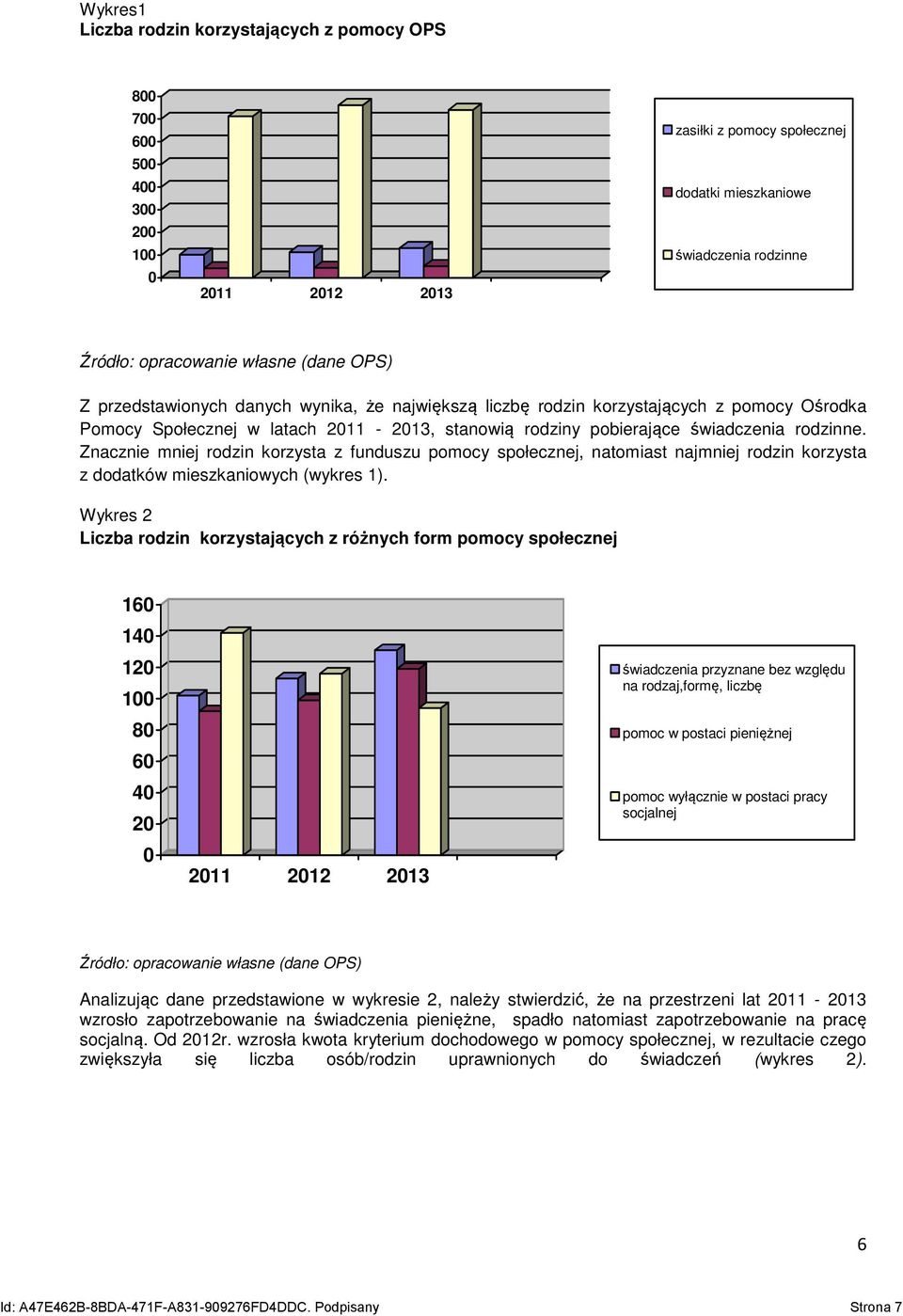 Znacznie mniej rodzin korzysta z funduszu pomocy społecznej, natomiast najmniej rodzin korzysta z dodatków mieszkaniowych (wykres 1).