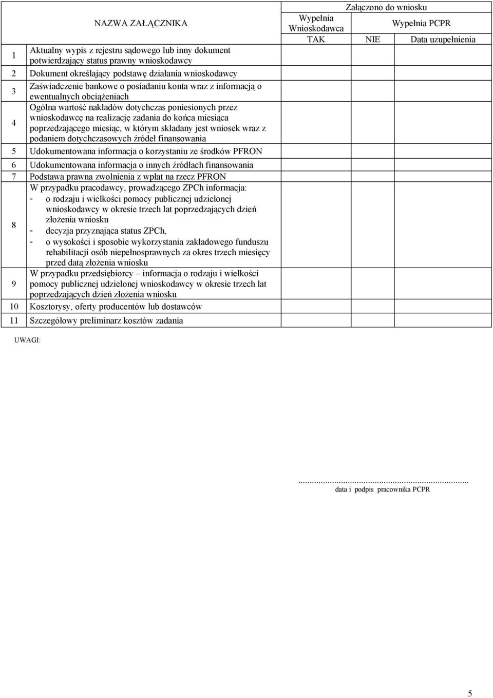 w którym składany jest wniosek wraz z podaniem dotychczasowych źródeł finansowania 5 Udokumentowana informacja o korzystaniu ze środków PFRON 6 Udokumentowana informacja o innych źródłach
