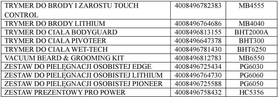 GROOMING KIT 4008496812783 MB6550 ZESTAW DO PIELĘGNACJI OSOBISTEJ EDGE 4008496725434 PG6030 ZESTAW DO PIELĘGNACJI OSOBISTEJ LITHIUM