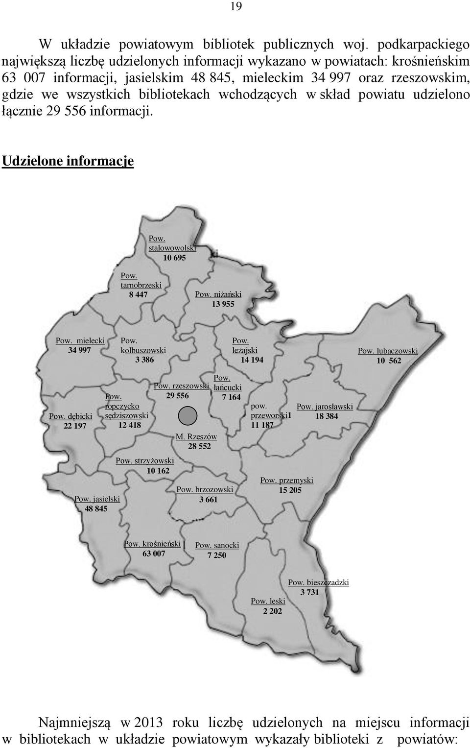 wchodzących w skład powiatu udzielono łącznie 29 556 informacji. Udzielone informacje Pow. stalowowolski 10 695 Pow. tarnobrzeski 8 447 Pow. niżański 13 955 Pow. mielecki 34 997 Pow.