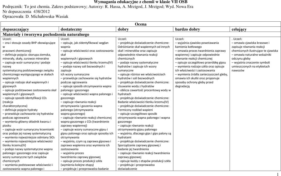 pojęcia: skorupa ziemska, minerały, skały, surowce mineralne zapisuje wzór sumaryczny i podaje nazwę systematyczną podstawowego związku chemicznego występującego w skałach wapiennych opisuje rodzaje