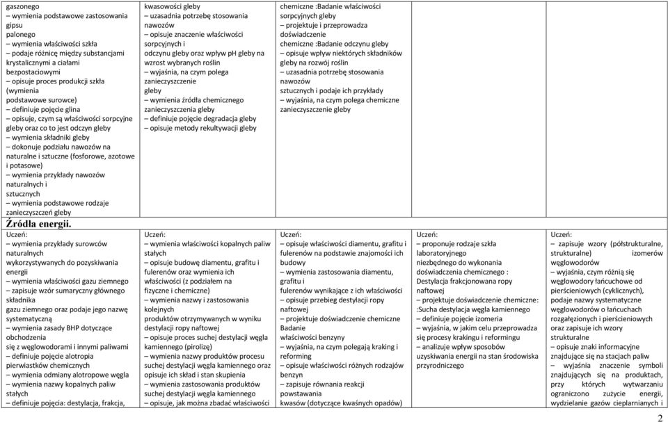 sztuczne (fosforowe, azotowe i potasowe) wymienia przykłady nawozów naturalnych i sztucznych wymienia podstawowe rodzaje zanieczyszczeń gleby Źródła energii.