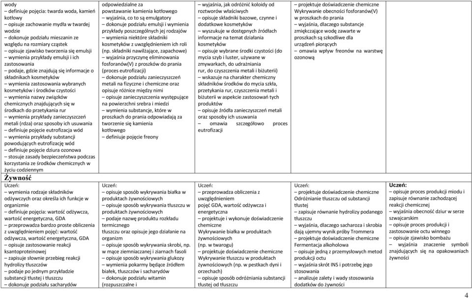 chemicznych znajdujących się w środkach do przetykania rur wymienia przykłady zanieczyszczeń metali (rdza) oraz sposoby ich usuwania definiuje pojęcie eutrofizacja wód wymienia przykłady substancji