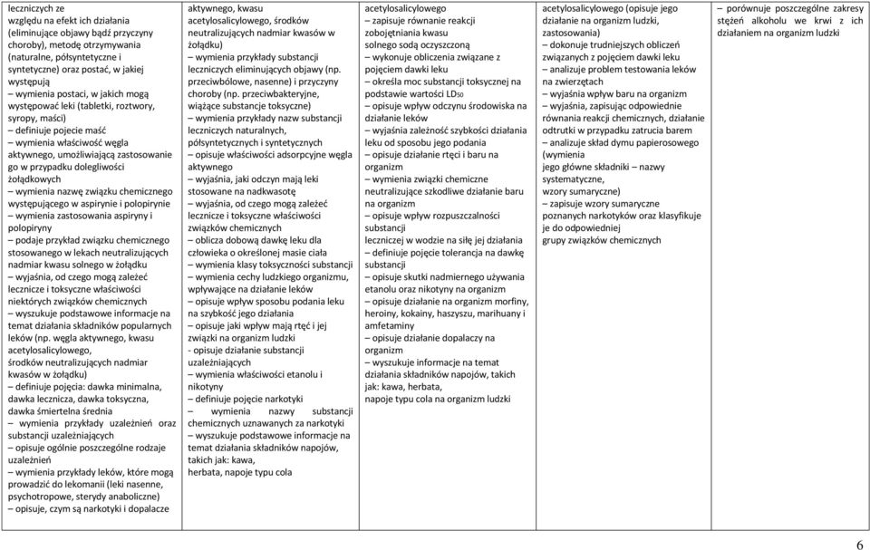 żołądkowych wymienia nazwę związku chemicznego występującego w aspirynie i polopirynie wymienia zastosowania aspiryny i polopiryny podaje przykład związku chemicznego stosowanego w lekach