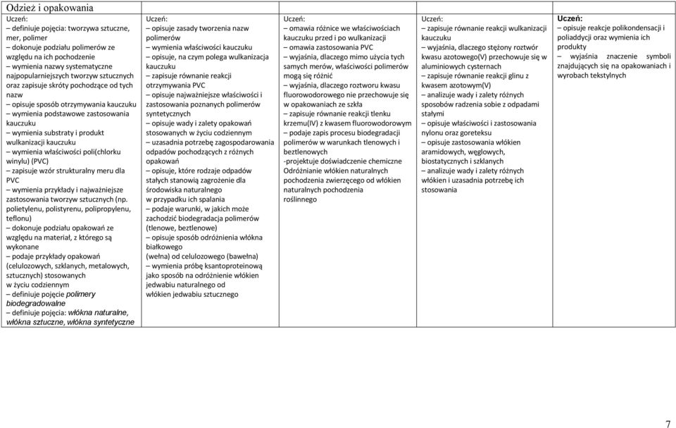 poli(chlorku winylu) (PVC) zapisuje wzór strukturalny meru dla PVC wymienia przykłady i najważniejsze zastosowania tworzyw sztucznych (np.