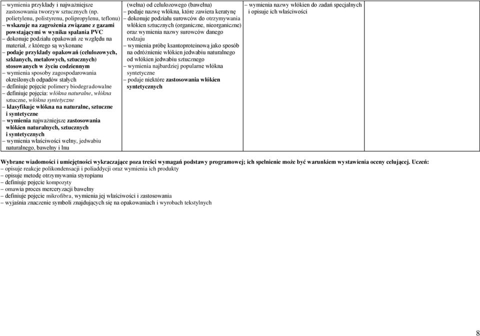 podaje przykłady opakowań (celulozowych, szklanych, metalowych, sztucznych) stosowanych w życiu codziennym wymienia sposoby zagospodarowania określonych odpadów stałych definiuje pojęcie polimery