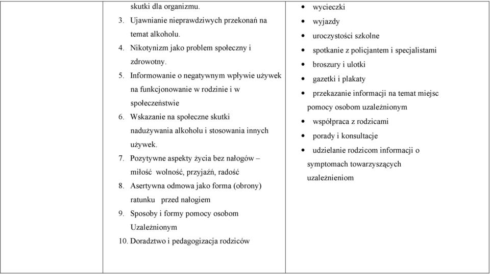 Pozytywne aspekty Ŝycia bez nałogów miłość wolność, przyjaźń, radość 8. Asertywna odmowa jako forma (obrony) ratunku przed nałogiem 9. Sposoby i formy pomocy osobom UzaleŜnionym 10.