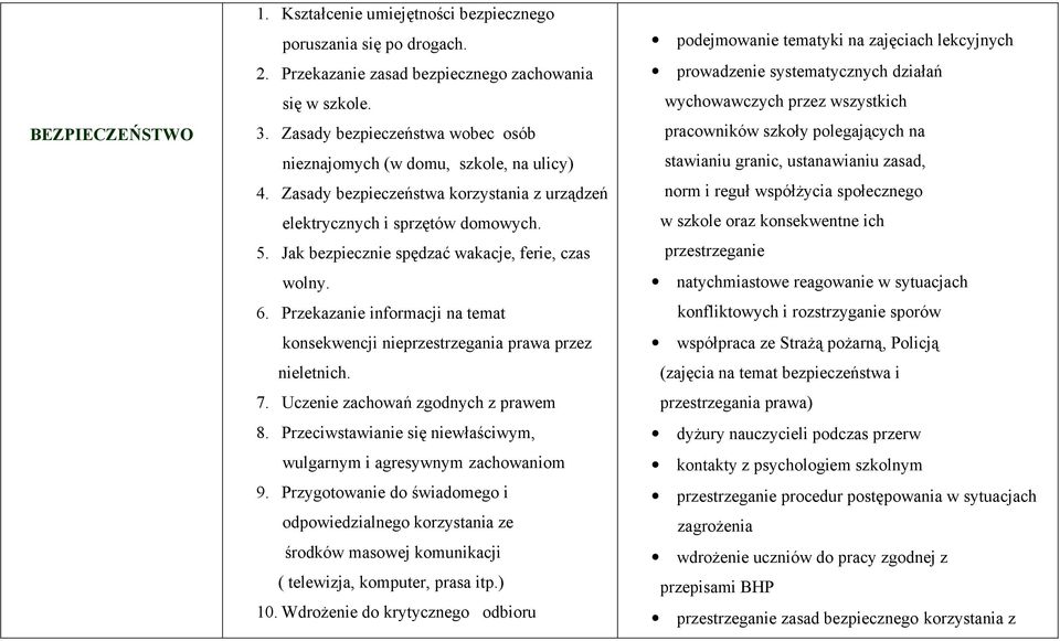 Jak bezpiecznie spędzać wakacje, ferie, czas wolny. 6. Przekazanie informacji na temat konsekwencji nieprzestrzegania prawa przez nieletnich. 7. Uczenie zachowań zgodnych z prawem 8.