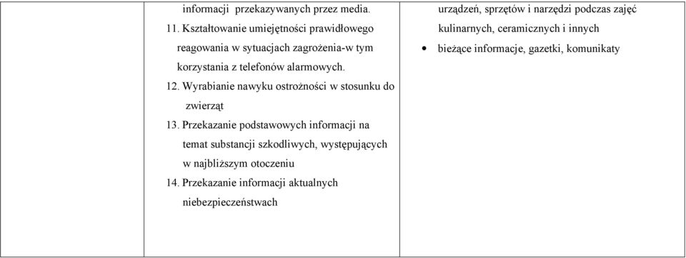 Wyrabianie nawyku ostroŝności w stosunku do zwierząt 13.