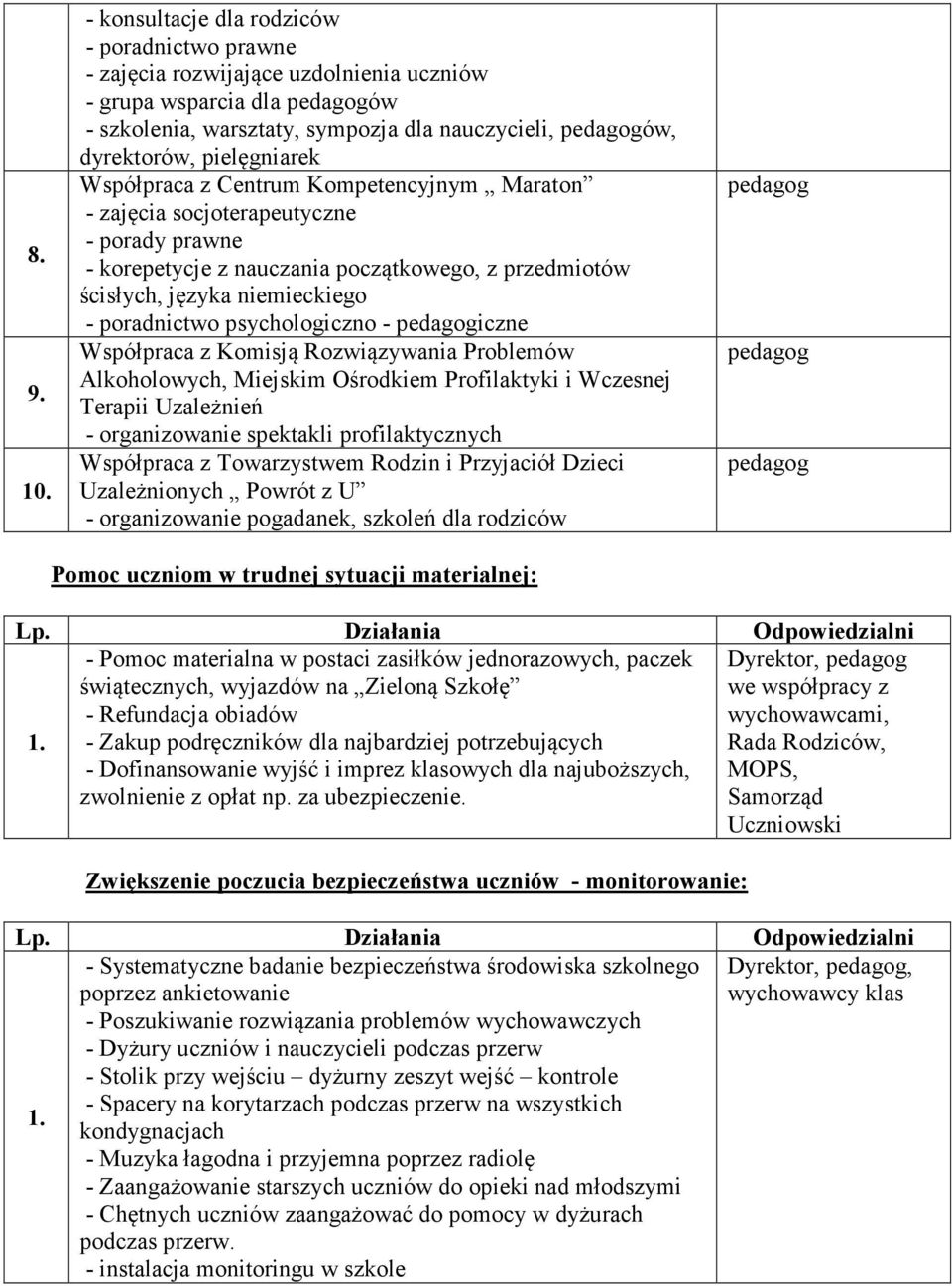 pielęgniarek Współpraca z Centrum Kompetencyjnym Maraton - zajęcia socjoterapeutyczne - porady prawne - korepetycje z nauczania początkowego, z przedmiotów ścisłych, języka niemieckiego - poradnictwo