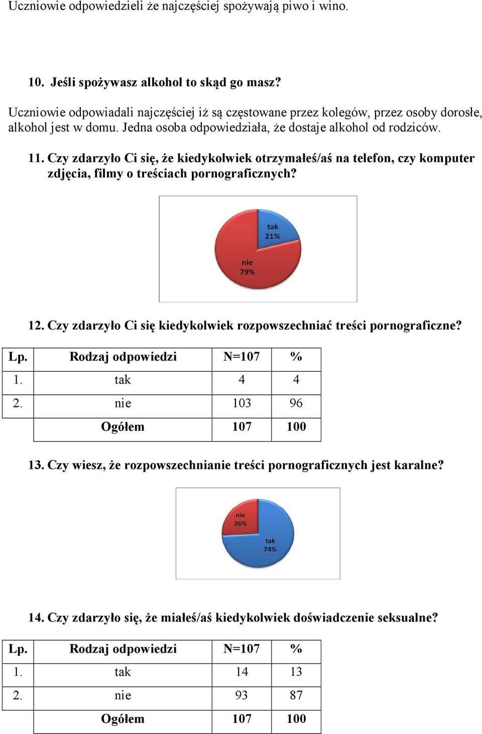 Czy zdarzyło Ci się, że kiedykolwiek otrzymałeś/aś na telefon, czy komputer zdjęcia, filmy o treściach pornograficznych? 12.