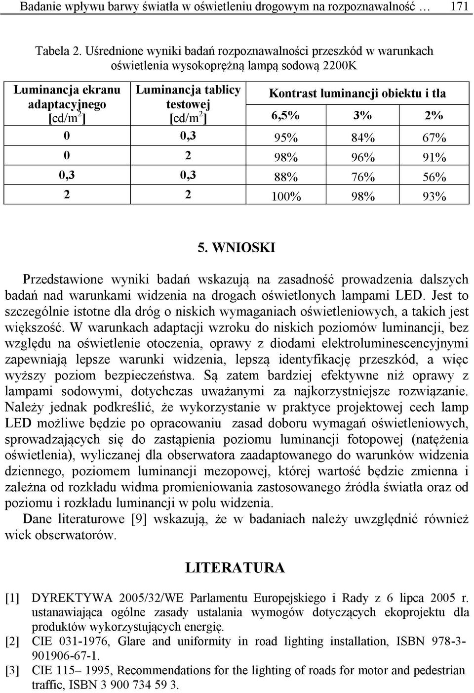 testowej [cd/m 2 ] [cd/m 2 ] 6,5% 3% 2% 0 0,3 95% 84% 67% 0 2 98% 96% 91% 0,3 0,3 88% 76% 56% 2 2 100% 98% 93% 5.