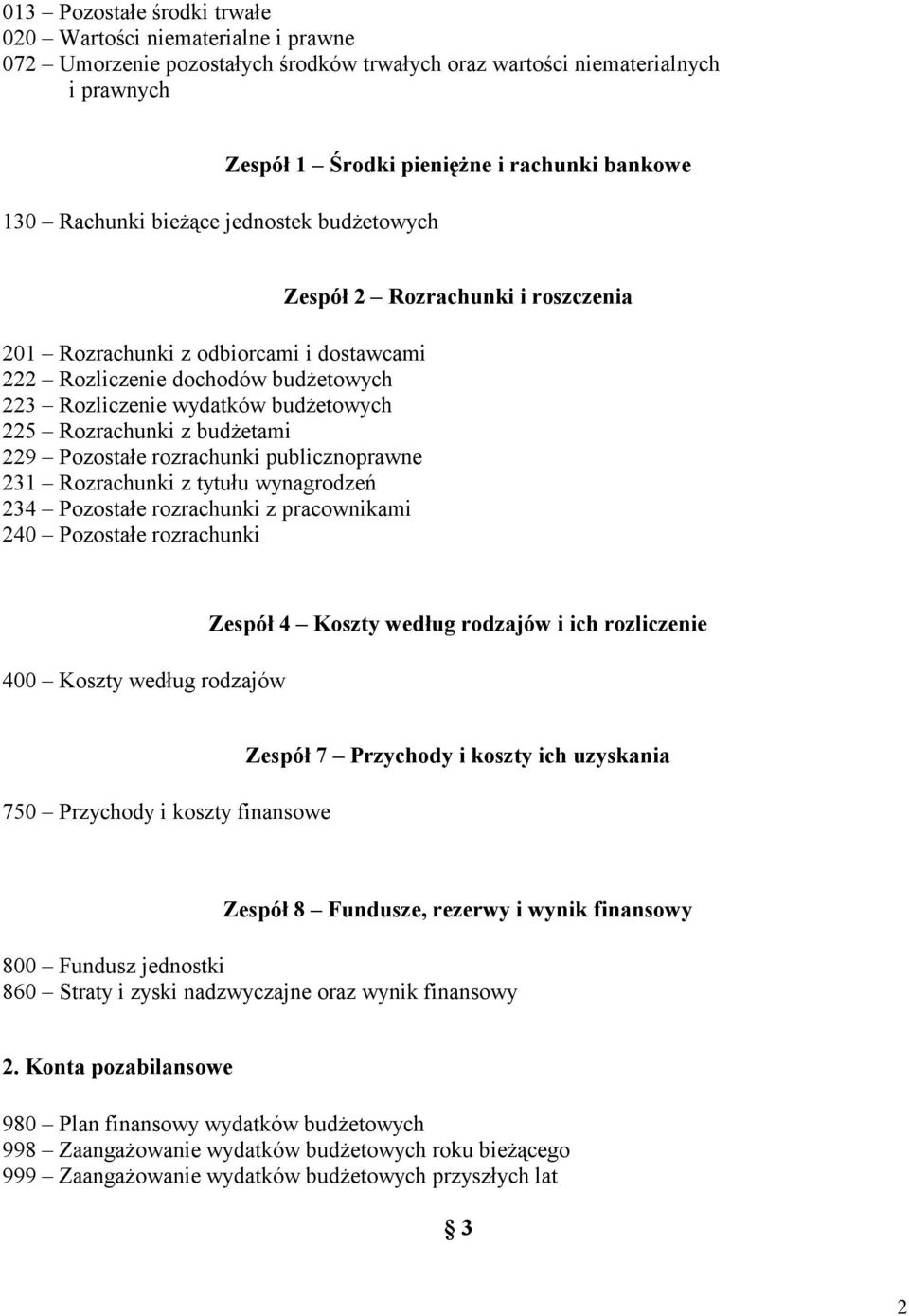 rozrachunki publicznoprawne 231 Rozrachunki z tytułu wynagrodzeń 234 Pozostałe rozrachunki z pracownikami 240 Pozostałe rozrachunki Zespół 2 Rozrachunki i roszczenia 400 Koszty według rodzajów Zespół