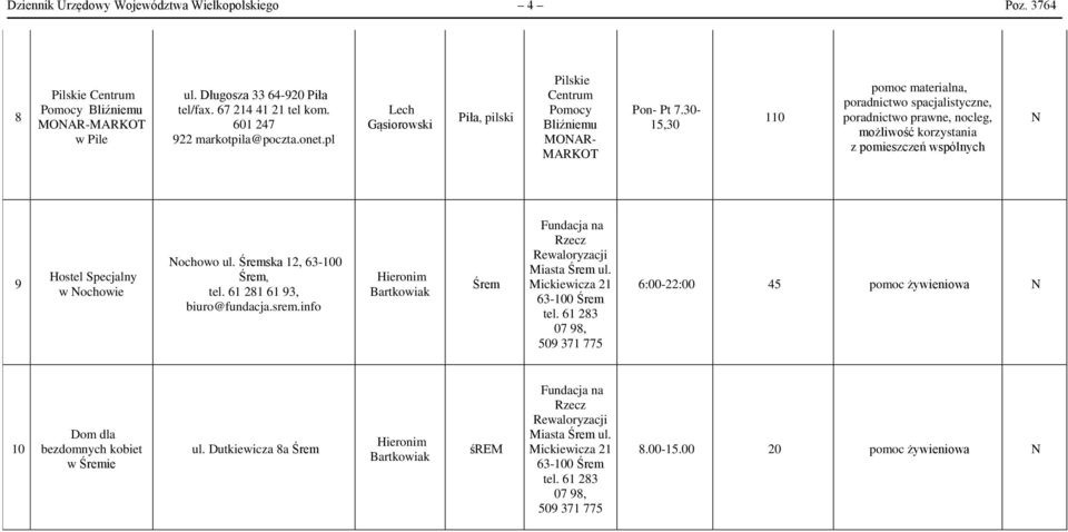 30-15,30 110 pomoc materialna, poradnictwo spacjalistyczne, poradnictwo prawne, nocleg, możliwość korzystania z pomieszczeń wspólnych 9 Hostel Specjalny w ochowie ochowo ul.