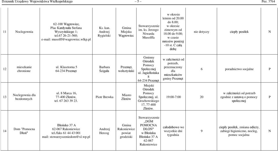 C całą dobę nie dotyczy ciepły posiłek 12 mieszkanie chronione ul. Klasztorna 5 64-234 rzemęt Barbara Ścigała rzemęt, wolsztyński Gminny Ośrodek omocy Społecznej ul.