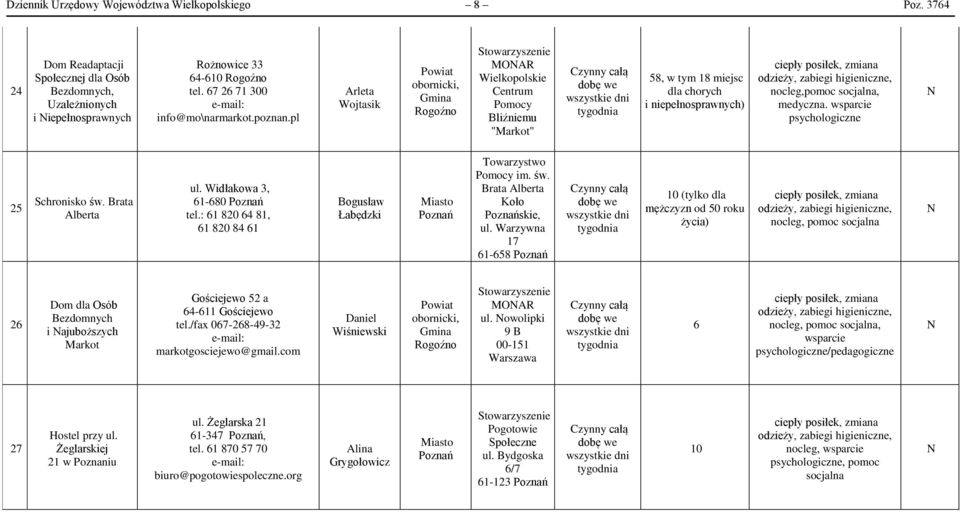 pl Arleta Wojtasik owiat obornicki, Rogoźno MOAR Wielkopolskie omocy Bliźniemu "Markot" 58, w tym 18 miejsc dla chorych i niepełnosprawnych) nocleg,pomoc socjalna, medyczna.