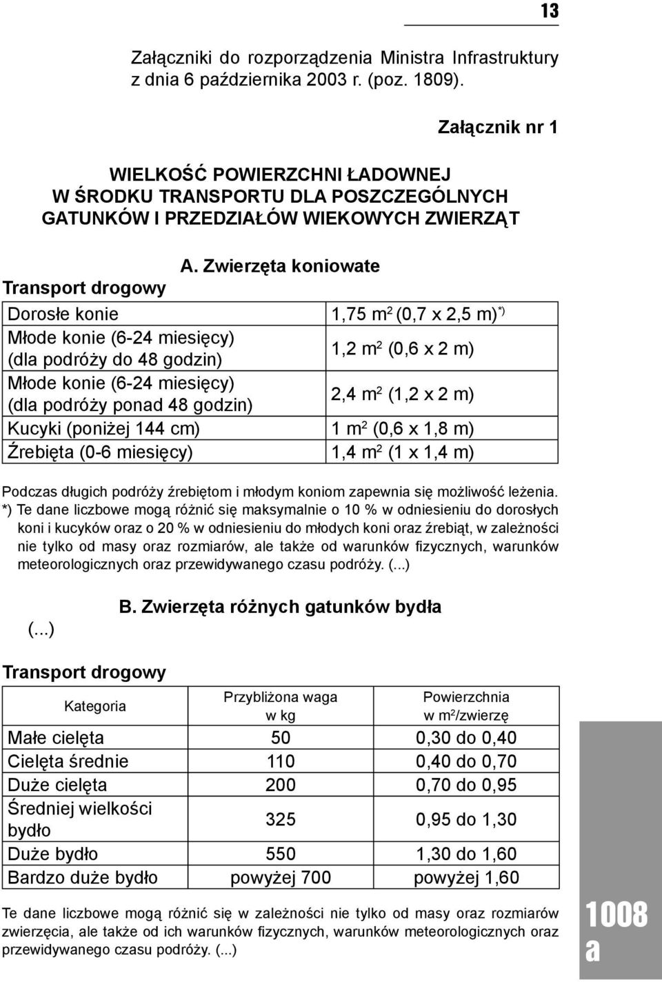 Zwierzęt koniowte Trnsport drogowy Dorosłe konie 1,75 m 2 (0,7 x 2,5 m) *) Młode konie (6-24 miesięcy) (dl podróży do 48 godzin) 1,2 m 2 (0,6 x 2 m) Młode konie (6-24 miesięcy) (dl podróży pond 48