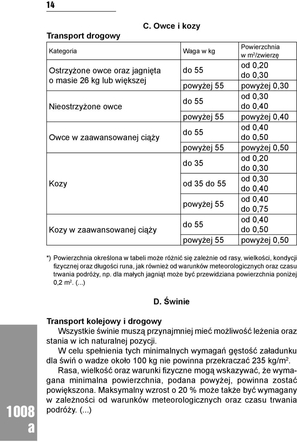 do 0,30 od 35 do 55 od 0,30 do 0,40 powyżej 55 od 0,40 do 0,75 do 55 od 0,40 do 0,50 powyżej 55 powyżej 0,50 *) Powierzchni określon w tbeli może różnić się zleżnie od rsy, wielkości, kondycji