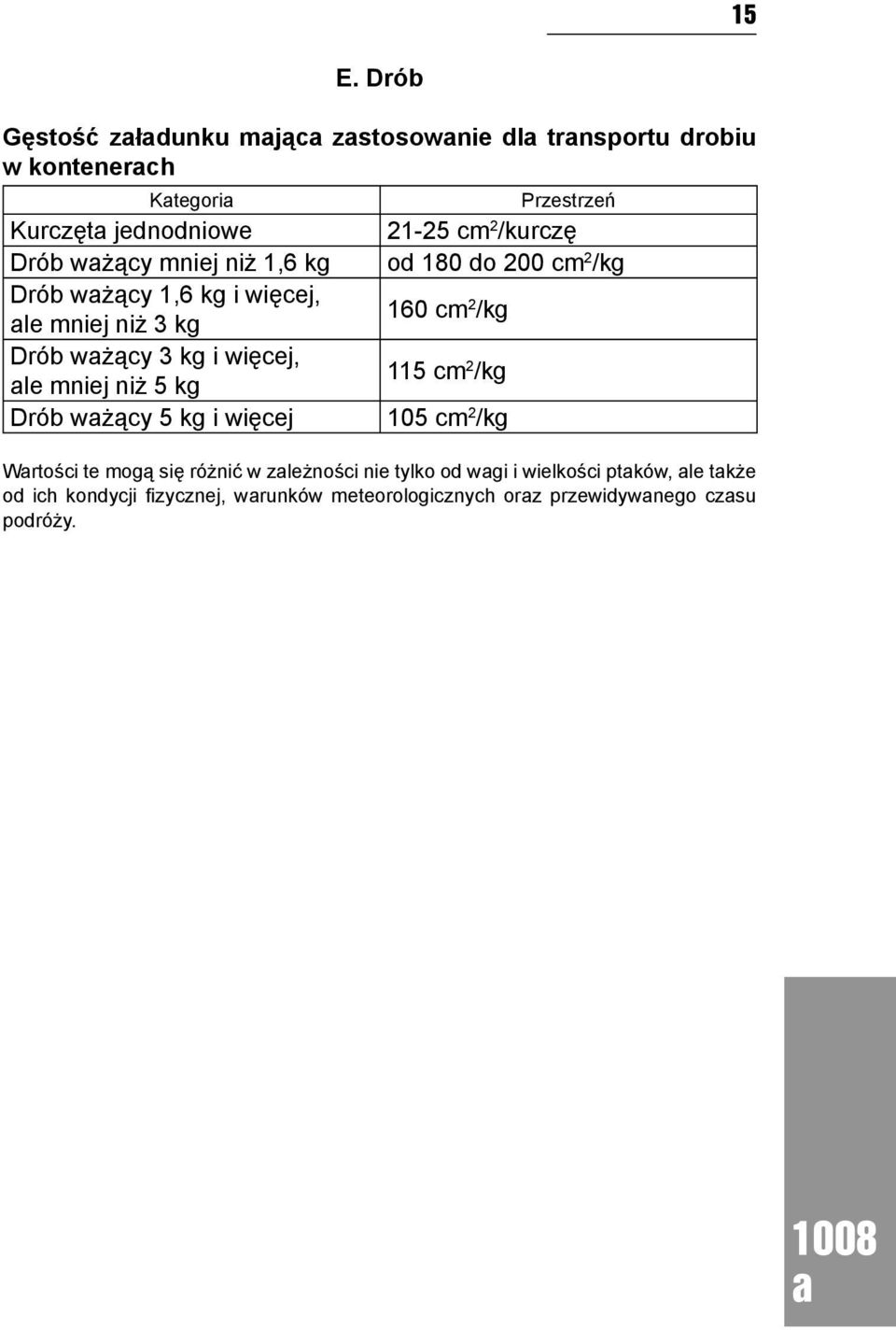 Przestrzeń 21-25 cm 2 /kurczę od 180 do 200 cm 2 /kg 160 cm 2 /kg 115 cm 2 /kg 105 cm 2 /kg Wrtości te mogą się różnić w