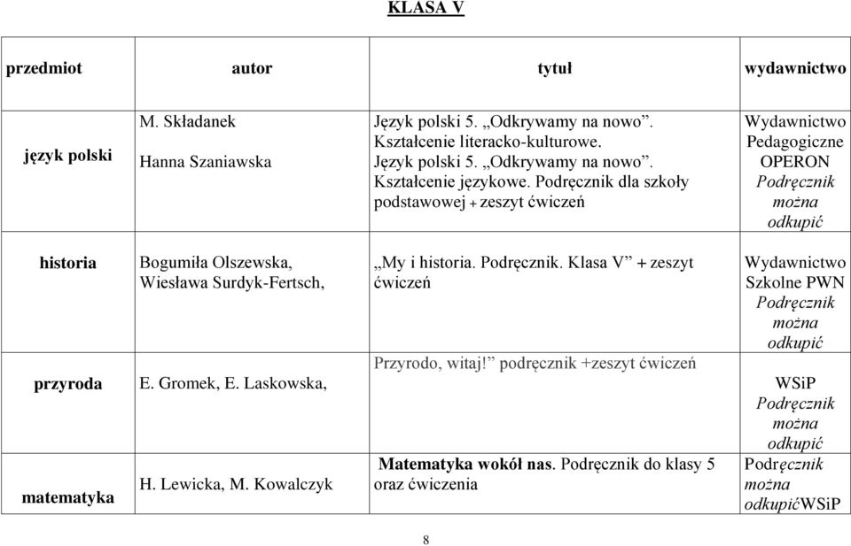 Surdyk-Fertsch, E. Gromek, E. Laskowska, H. Lewicka, M. Kowalczyk My i historia.. Klasa V + zeszyt ćwiczeń Przyrodo, witaj!