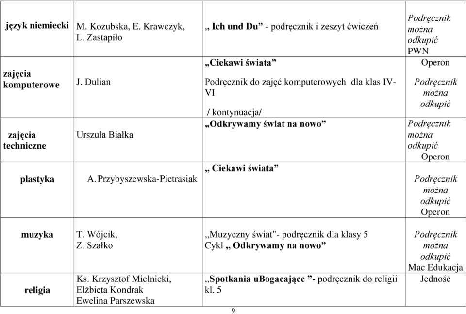 Odkrywamy świat na nowo,, Ciekawi świata PWN Operon Operon Operon muzyka religia T. Wójcik, Z. Szałko Ks.