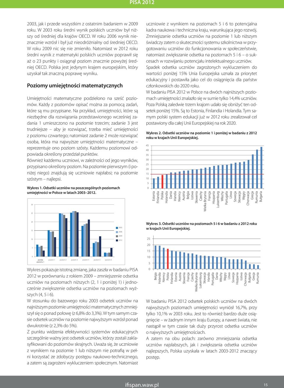 Natomiast w 2012 roku średni wynik z matematyki polskich uczniów poprawił się aż o 23 punkty i osiągnął poziom znacznie powyżej średniej OECD.