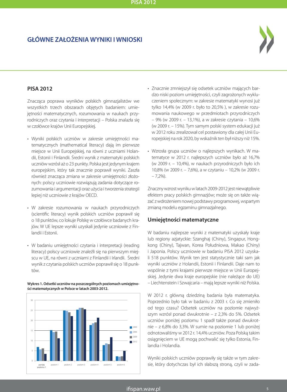 Wyniki polskich uczniów w zakresie umiejętności matematycznych (mathematical literacy) dają im pierwsze miejsce w Unii Europejskiej, na równi z uczniami Holandii, Estonii i Finlandii.