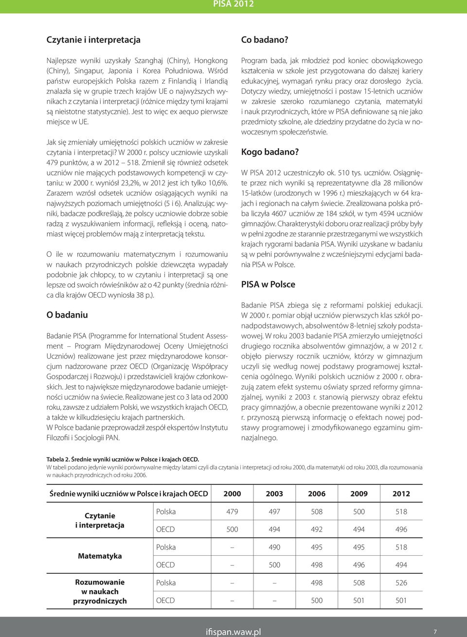 statystycznie). Jest to więc ex aequo pierwsze miejsce w UE. Jak się zmieniały umiejętności polskich uczniów w zakresie czytania i interpretacji? W 2000 r.