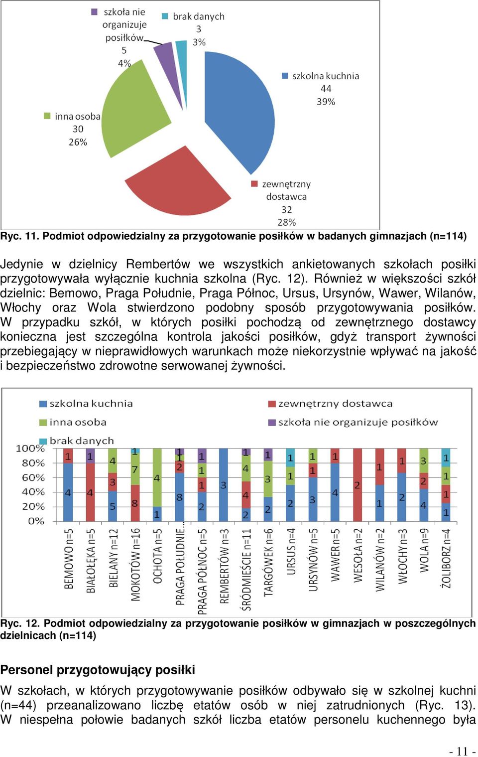 12). Również w większości szkół dzielnic: Bemowo, Praga Południe, Praga Północ, Ursus, Ursynów, Wawer, Wilanów, Włochy oraz Wola stwierdzono podobny sposób przygotowywania posiłków.