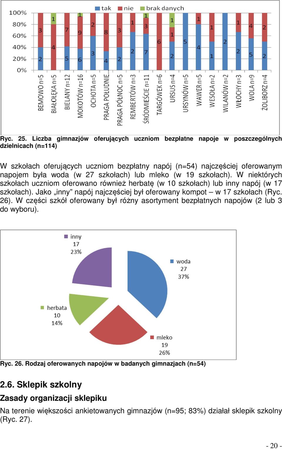 była woda (w 27 szkołach) lub mleko (w 19 szkołach). W niektórych szkołach uczniom oferowano również herbatę (w 10 szkołach) lub inny napój (w 17 szkołach).