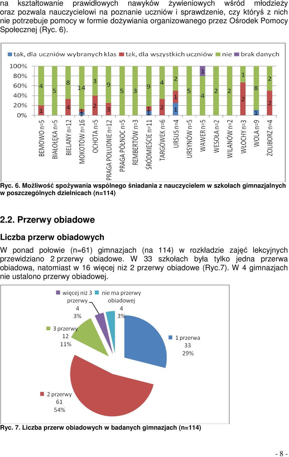 . Ryc. 6. Możliwość spożywania wspólnego śniadania z nauczycielem w szkołach gimnazjalnych w poszczególnych dzielnicach (n=114) 2.