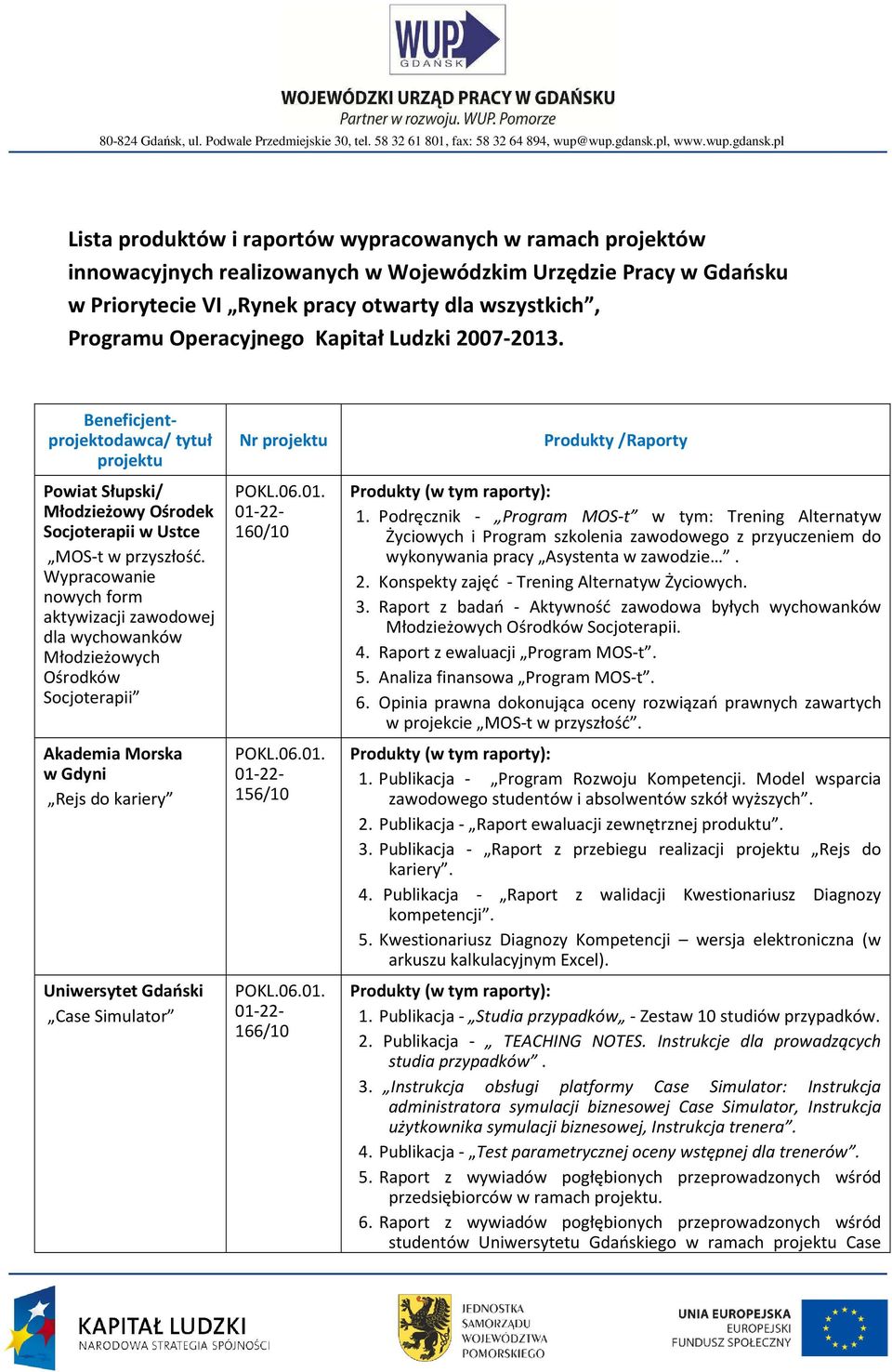 pl Lista produktów i raportów wypracowanych w ramach projektów innowacyjnych realizowanych w Wojewódzkim Urzędzie Pracy w Gdańsku w Priorytecie VI Rynek pracy otwarty dla wszystkich, Programu