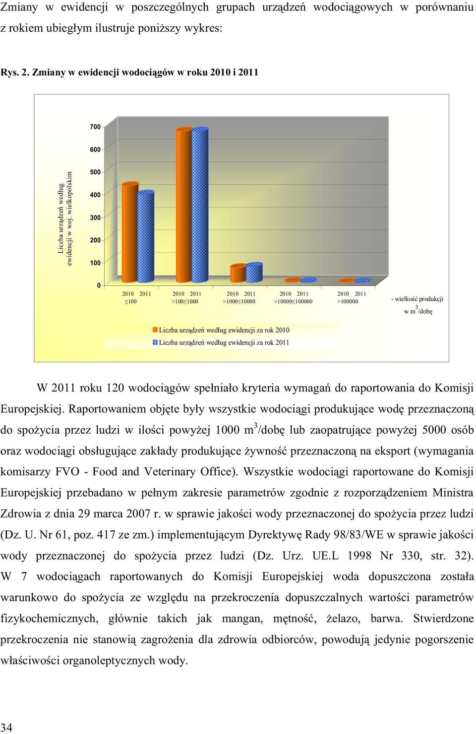 wielkopolskim 500 400 300 200 100 0 2010 2011 100 2010 2011 >100 1000 2010 2011 >1000 10000 2010 2011 >10000 100000 2010 2011 >100000 - wielko produkcji w m 3 /dob Liczba urz dze wed ug ewidencji za