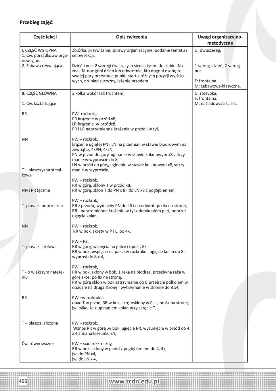 siad skrzyżny, leżenie przodem. 3 kółka wokół sali truchtem, U: dwuszereg. 1 szereg- dzień, 2 szeregnoc. M: zabawowa-klasyczna. U: rozsypka. M: naśladowcza ścisła.