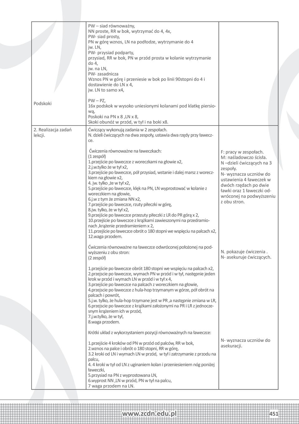 na LN, PW- zasadnicza Wznos PN w górę i przeniesie w bok po linii 90stopni do 4 i dostawienie do LN x 4, jw. LN to samo x4, Podskoki 2. Realizacja zadań lekcji.