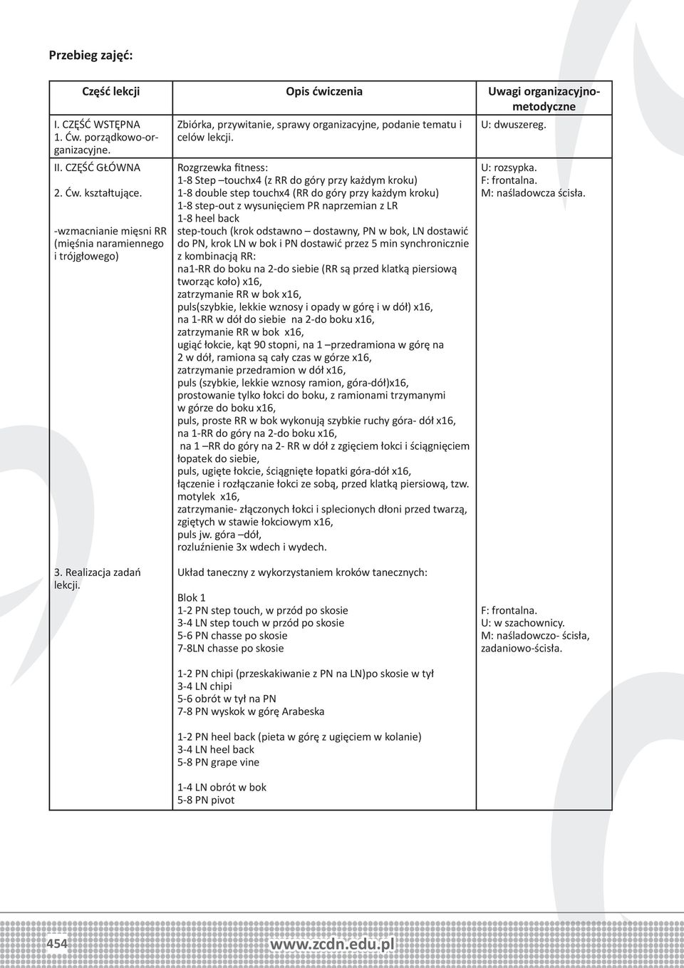 Rozgrzewka fitness: 1-8 Step touchx4 (z RR do góry przy każdym kroku) 1-8 double step touchx4 (RR do góry przy każdym kroku) 1-8 step-out z wysunięciem PR naprzemian z LR 1-8 heel back step-touch