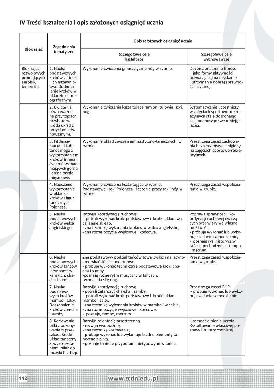 Ćwiczenia równoważne na przyrządach przyborem. Krótki układ z pozycjami równoważnymi. 3.