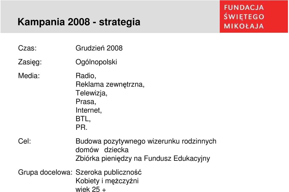 Budowa pozytywnego wizerunku rodzinnych domów dziecka Zbiórka pieniędzy na