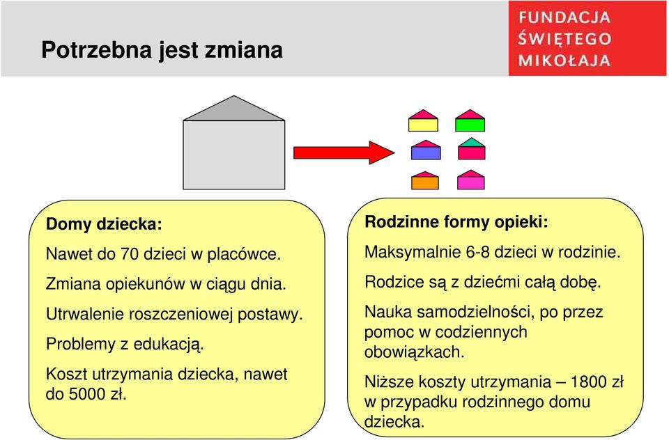 Rodzinne formy opieki: Maksymalnie 6-8 dzieci w rodzinie. Rodzice są z dziećmi całą dobę.