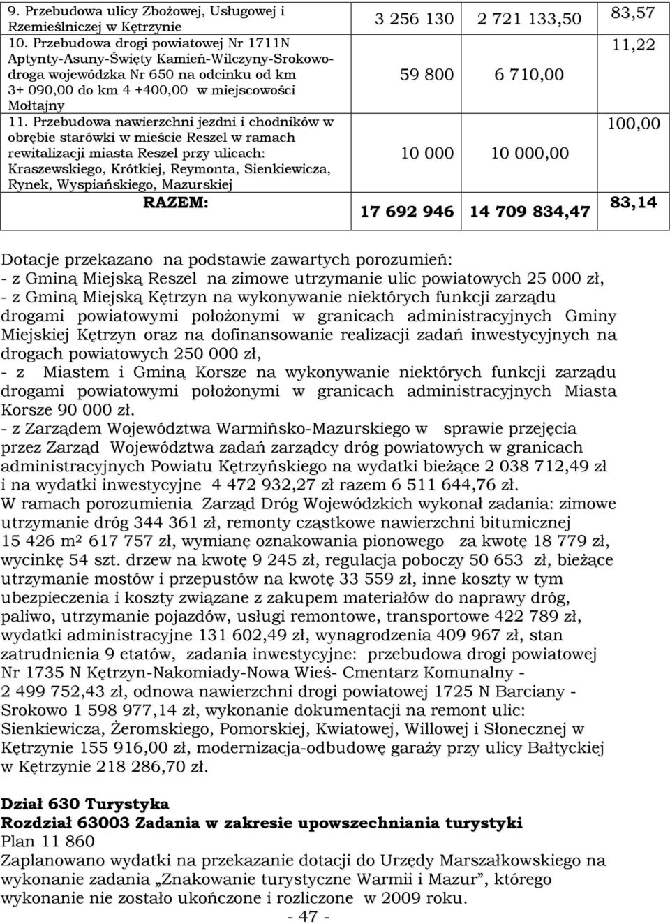 Przebudowa nawierzchni jezdni i chodników w obrębie starówki w mieście Reszel w ramach rewitalizacji miasta Reszel przy ulicach: Kraszewskiego, Krótkiej, Reymonta, Sienkiewicza, Rynek, Wyspiańskiego,