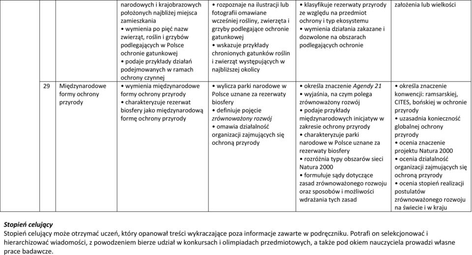 fotografii omawiane wcześniej rośliny, zwierzęta i grzyby podlegające ochronie gatunkowej wskazuje przykłady chronionych gatunków roślin i zwierząt występujących w najbliższej okolicy wylicza parki